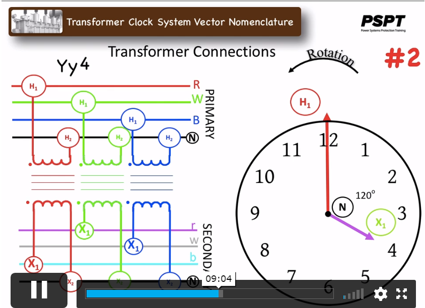 Electrical 3 Phase Power Transformers Fundamentals | Janets